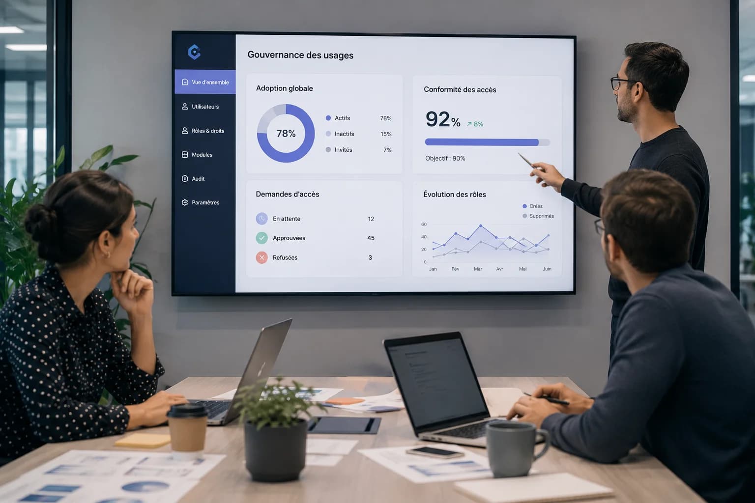 Gouvernance des usages : aligner tous les profils