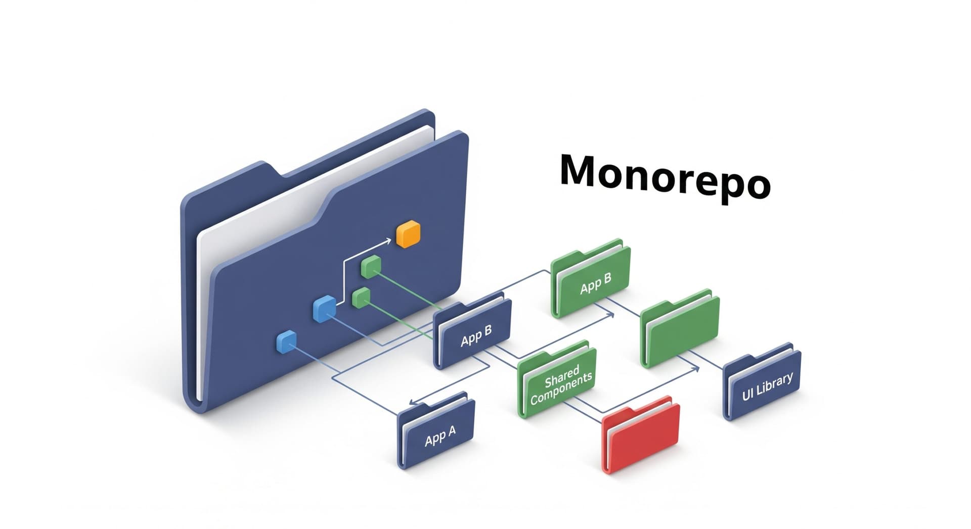 Toulouse agence web : passer au monorepo front-end pour accélérer vos livraisons multi-sites