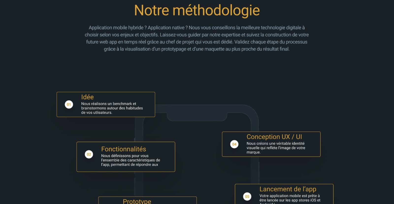 UX Design : l’expérience utilisateur pour mieux vendre