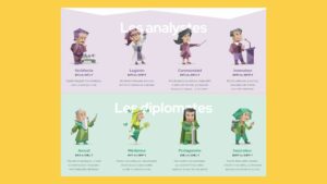 profils mbti analystes et diplomates