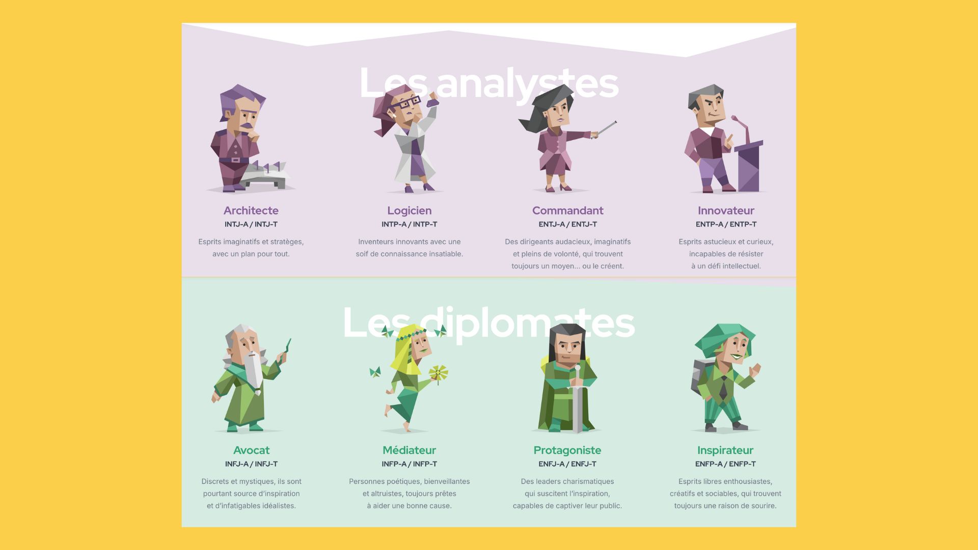 profils mbti analystes et diplomates