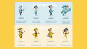 profils mbti sentinelles et explorateurs