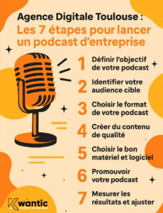 agence digitale toulouse - podcast en 7 étapes